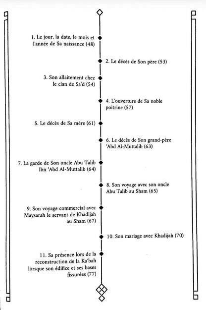 Poème sur la vie du Meilleur des Hommes